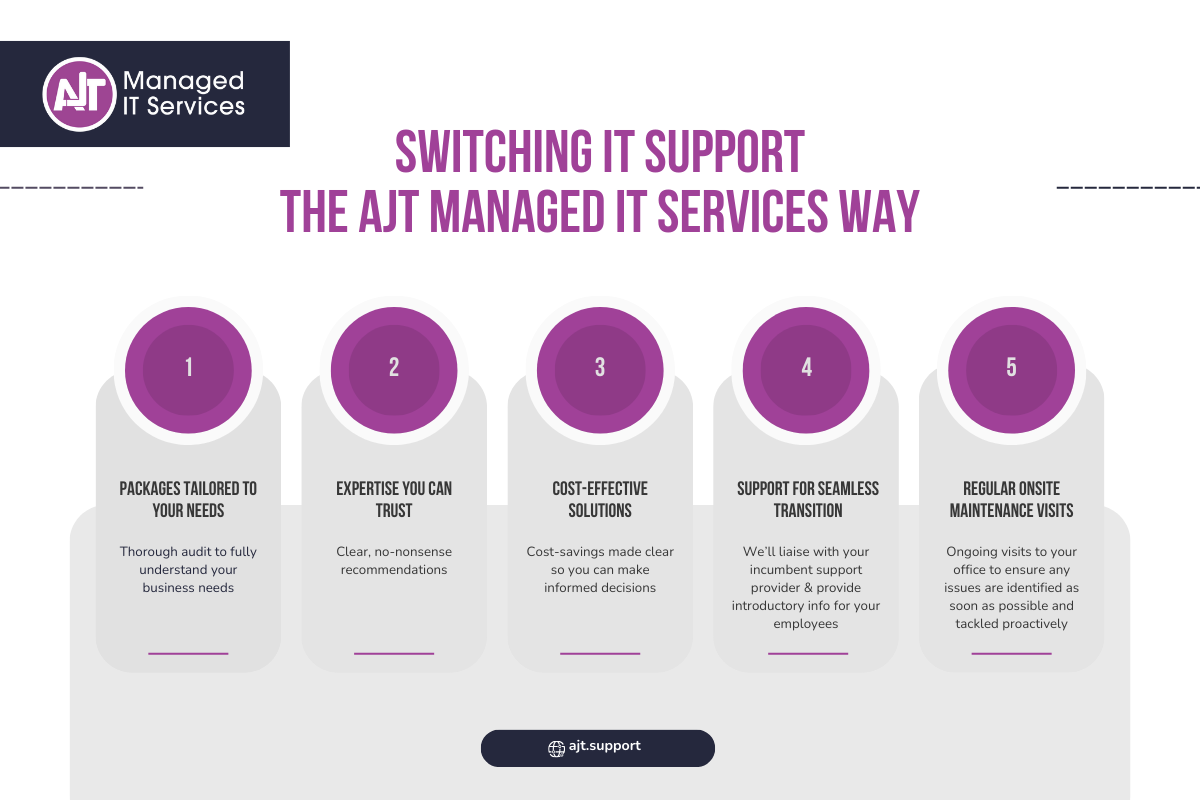 Switching IT support process graphic