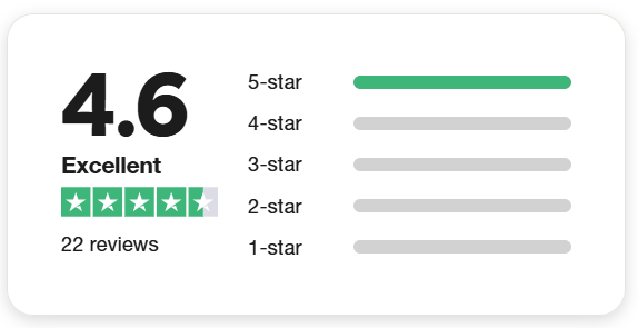 AJT Trustpilot rating - 4.6 Excellent - April 2025