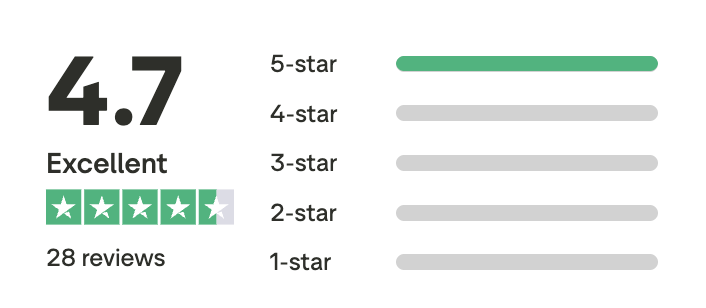 AJT Managed IT Services 5 star reviews total